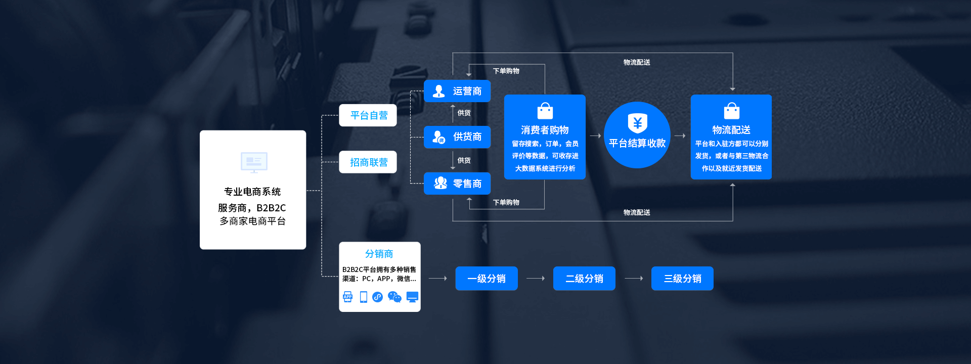 多商户商城系统